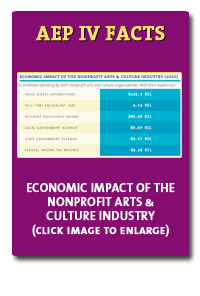 Economic Impact Table (Image)