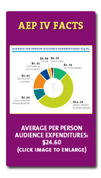 Average Per Person Audience Expenditures: $24.60