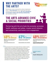The Arts Advance Civic & Social Priorities Fact Sheet Page 1
