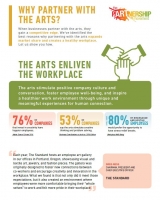 The Arts Enliven the Workplace Fact Sheet Page 1