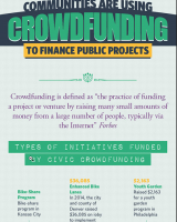 Communities Using Crowdfunding to Fund Public Projects